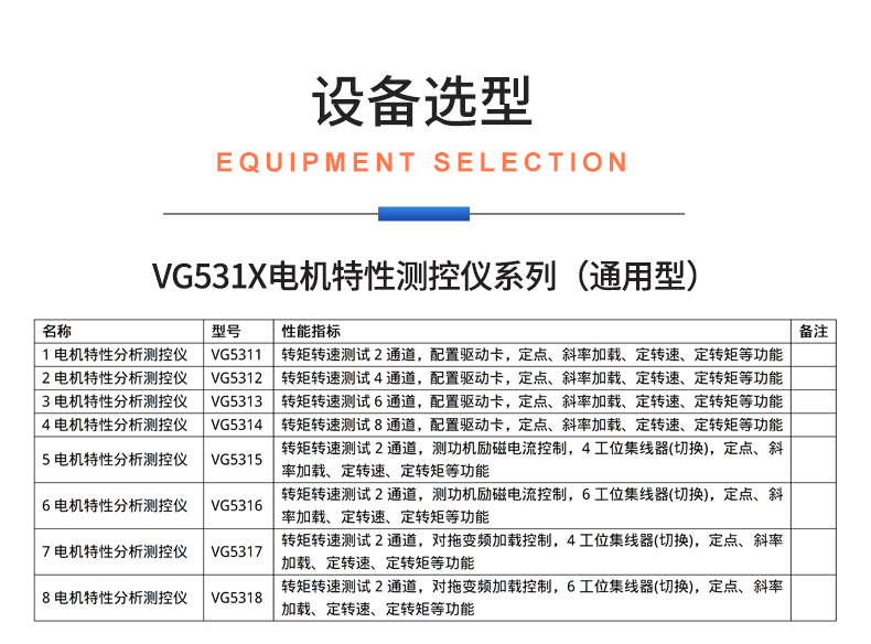 威格新品-VG5300系列電機(jī)特性測(cè)控儀 廠(chǎng)家直銷(xiāo) 質(zhì)量保障插圖29